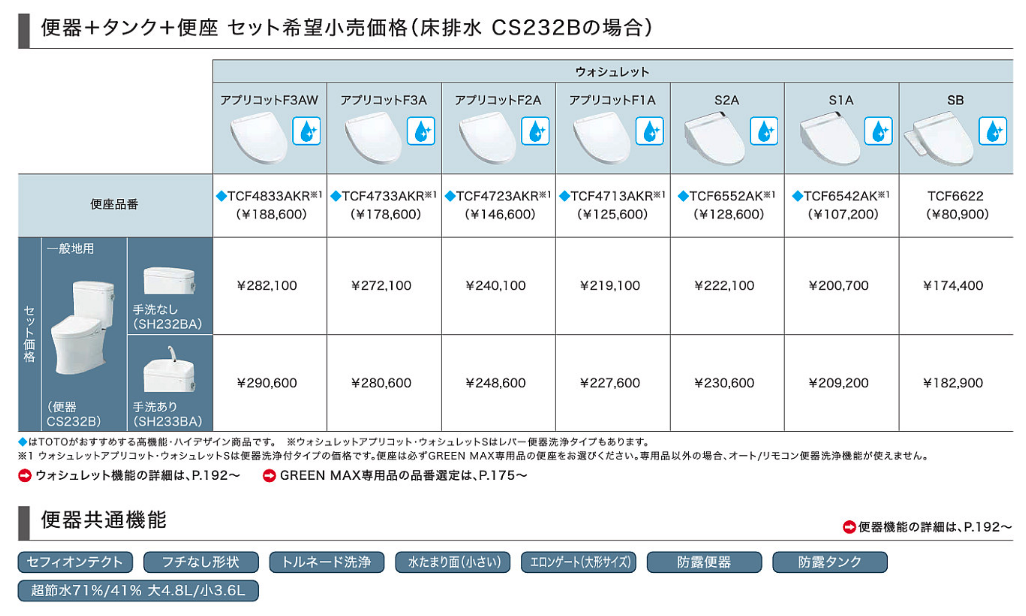 ピュアレストQR CS232B＋SH232BA ※便座別料金 排水芯200㎜ | TOTO