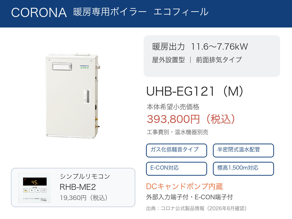 UHB-EG121（M） コロナ公式特徴