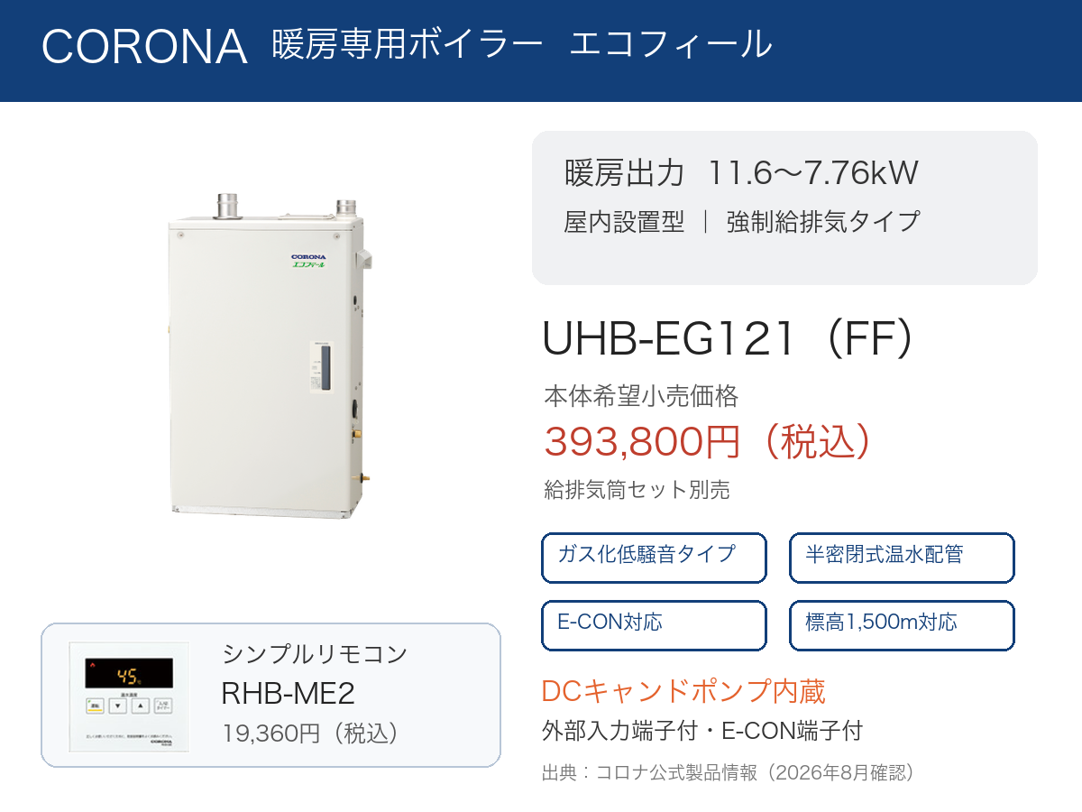 UHB-EG121（FF） コロナ公式特徴