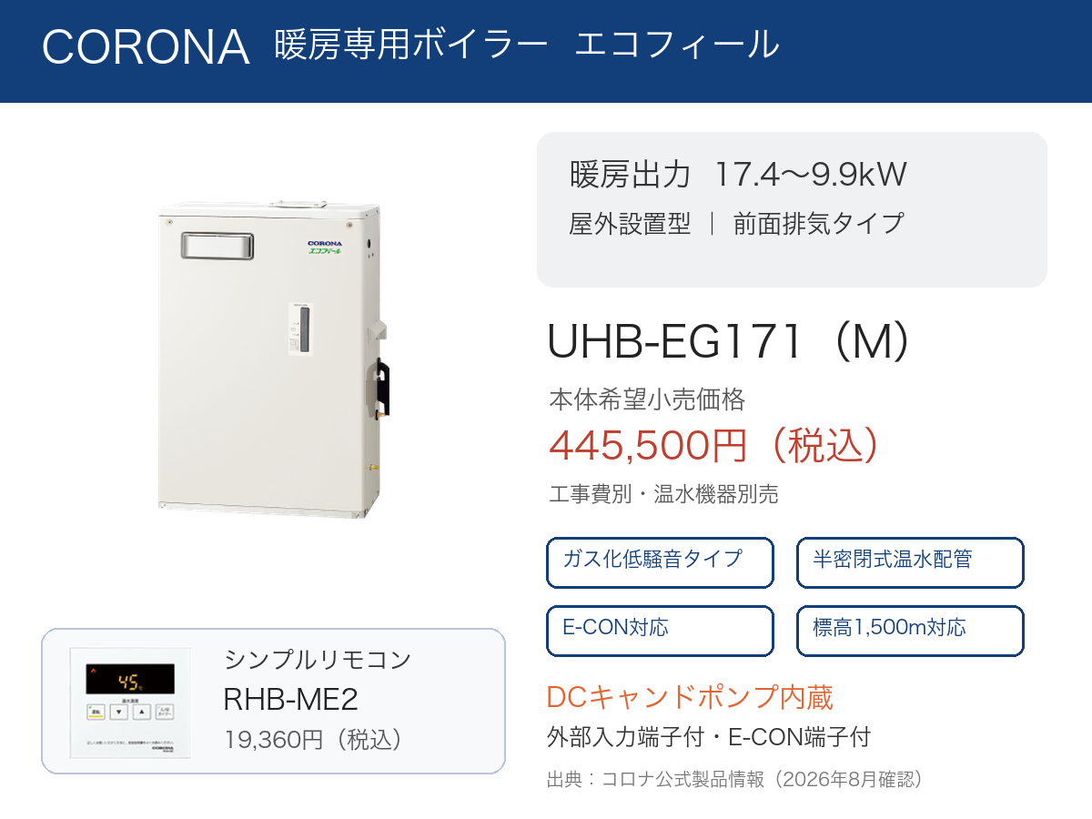 UHB-EG171（M） コロナ公式特徴